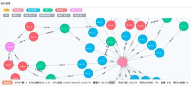 拥有知识图谱，成就智能运维的IT运维新生态