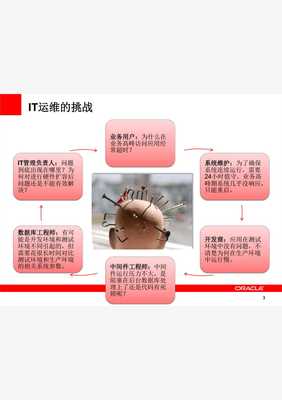 Oracle助力IT运维服务 从被动响应到主动智能